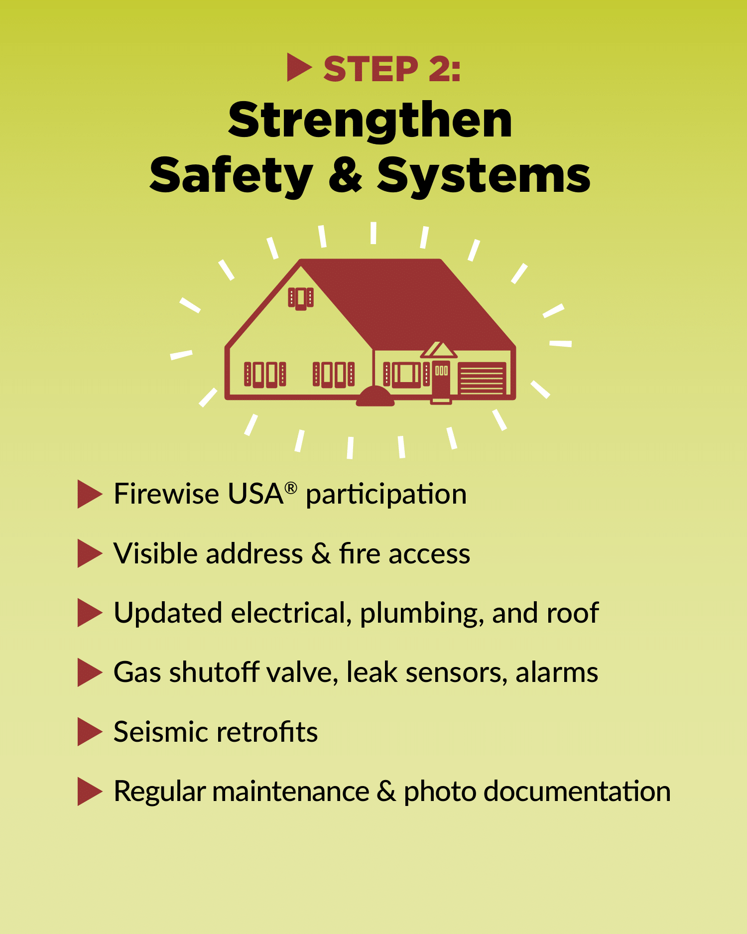 social insurability carousel A post 4
